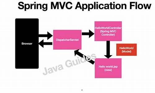 spring mvc源码下载